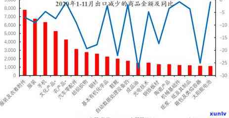 怎样解决海关年报逾期疑问？长沙何处办理？