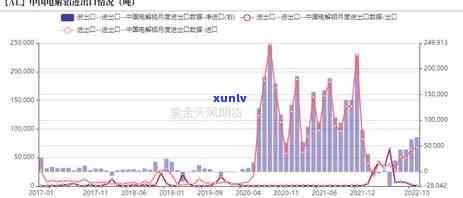 怎样解决海关年报逾期疑问？长沙何处办理？