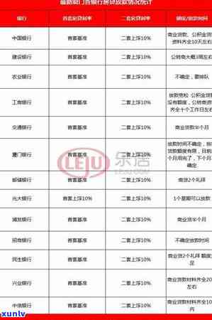 光大逾期4天还了更低还款额：会不会降额？有何作用？