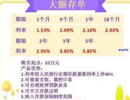 光大银行滞纳金：利息计算及撤消  