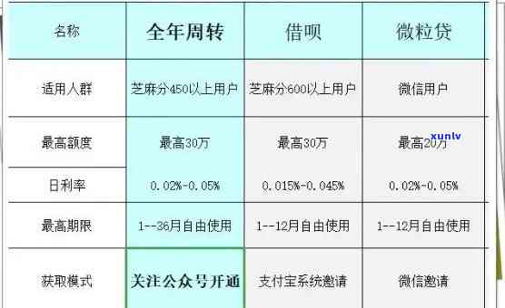 光大乐金逾期2天，  请求全额还款，逾期9万怎样解决?