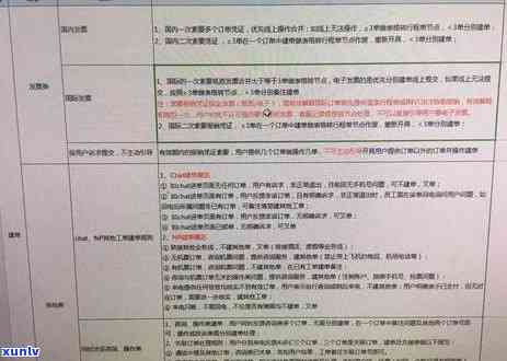 光大欠1万逾期半年-欠光大1万多逾期一年会不会起诉