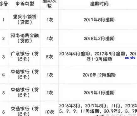 平安普慧上逾期解决  ：逾期解决、消除记录全攻略