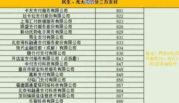 光大逾期3天，光大银行信用卡逾期三天解决  