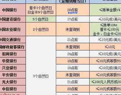 光大账单日算逾期吗还是逾期，光大信用卡账单日逾期解决方法解析