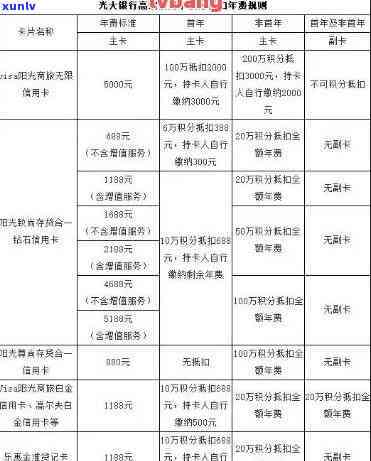 光大账单日算逾期吗还是逾期，光大信用卡账单日逾期解决方法解析