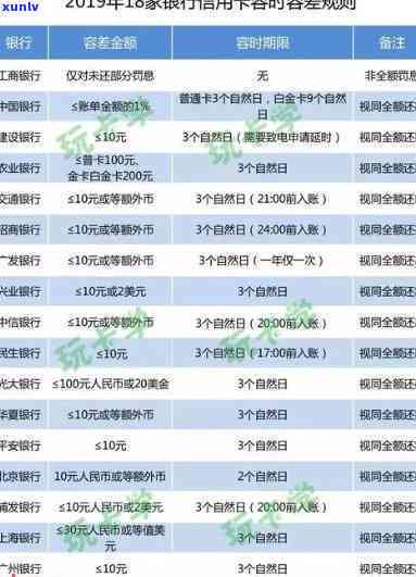 光大心e金逾期可申请不赔违约金？协商还款及继续采用可能性怎样？