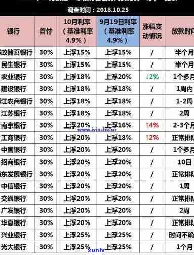 光大乐金逾期9万，需全额还款？逾期2天、1个月后能否继续使用？