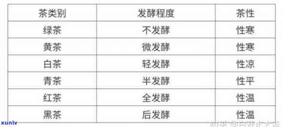 茶叶选购技巧全攻略： *** 、步骤与注意事