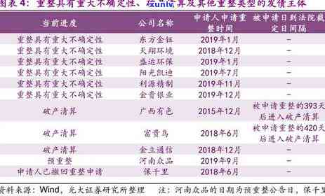 光大逾期一个月说要上门签违约资料，逾期一个月，光大银行将派人上门签订违约资料协议