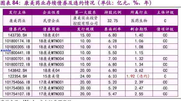 光大逾期一个月说要上门签违约资料，逾期一个月，光大银行将派人上门签订违约资料协议