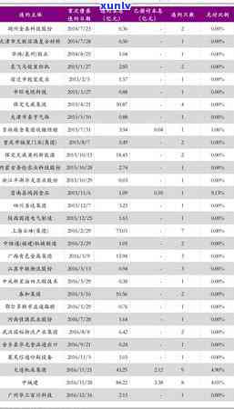 光大逾期一个月说要上门签违约资料，逾期一个月，光大银行将派人上门签订违约资料协议