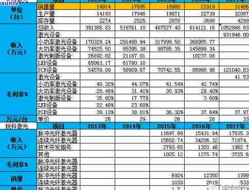 东光大分利宝  科技：光大分利宝及其还款情况