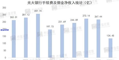 东光大分利宝  科技：光大分利宝及其还款情况