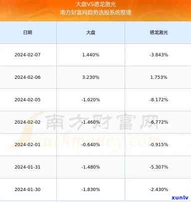 东光大分利宝  科技：光大分利宝及其还款情况