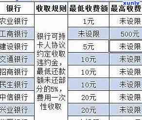 光大逾期违约怎么收费，光大逾期违约费用详解