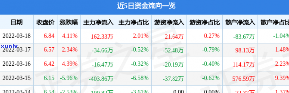 光大银行逾期多久会被封卡？作用及解决方法解析