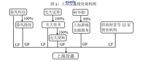 光大逾期疑问：是不是会起诉？