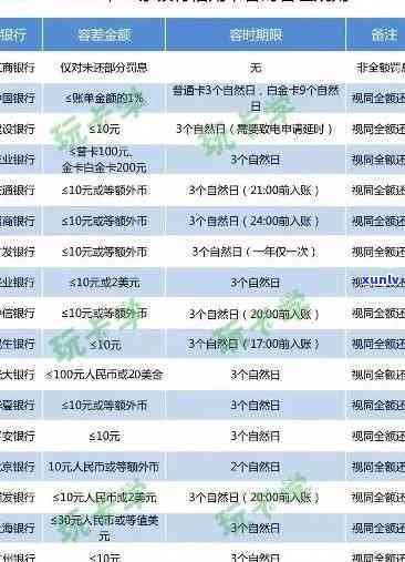 光大逾期几天有利息，熟悉光大信用卡逾期利息：几天内会产生费用？