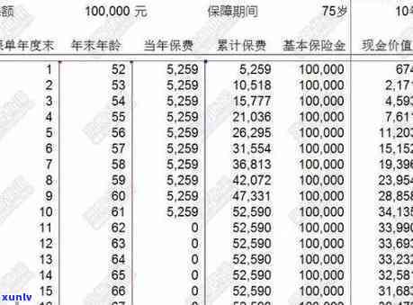 平安保险逾期手续费怎么算，平安保险：逾期手续费计算  详解