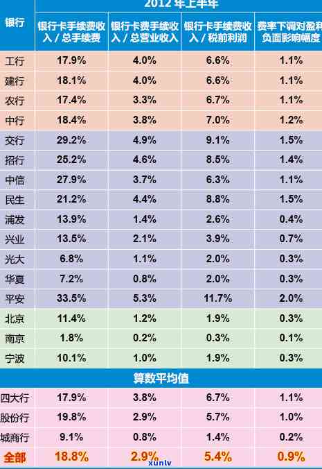 平安保险逾期手续费是多少？请提供具体信息以便计算