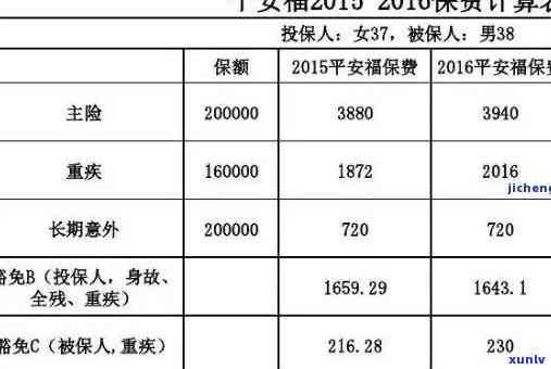 平安保险逾期手续费-平安保险逾期手续费怎么算