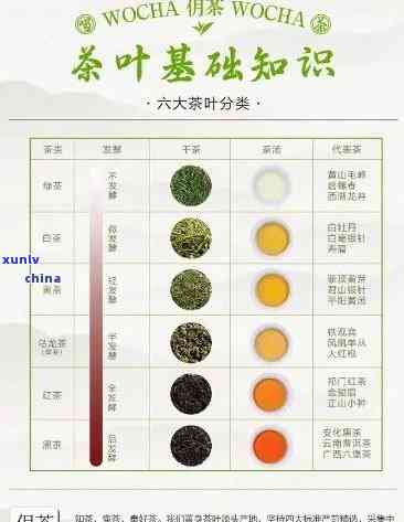 评审茶叶的八大因子包括：形状、色泽、香气、滋味、色、叶底、嫩度和匀净度