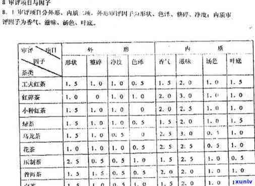 全面解析茶叶审评8因子及其在审评过程中的应用