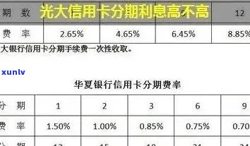 光大逾期能消利息吗-光大逾期了