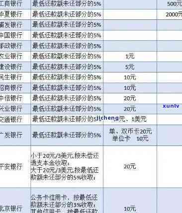 民生银行逾期上吗，民生银行是不是会将逾期记录上报至央行系统？