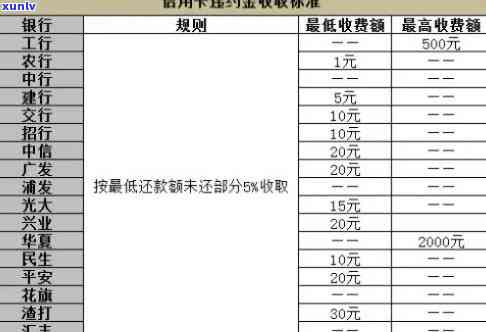 光大银行逾期违约金：下期还还是本期还？一天多少费用？逾期怎样收费？