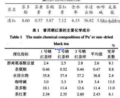 茶叶湿评的四因子-茶叶审评的湿评四因子