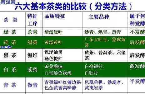 茶叶内质品质因子是，探究茶叶的内质品质：关键因素分析