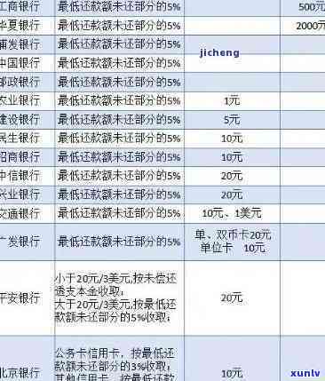 民生逾期两天有影响吗？是否会上？解答您的疑惑。