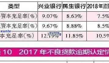 民生银行逾期利息是多少，民生银行：逾期贷款利息计算  详解