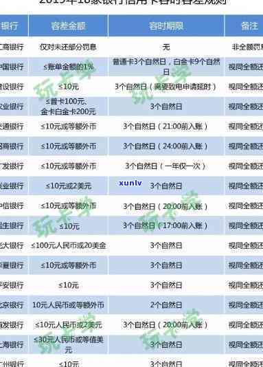 光大违约金计算  及退还技巧全解析