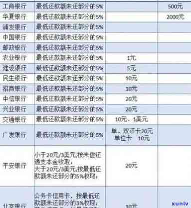 光大逾期违约金计算-光大逾期违约怎么收费