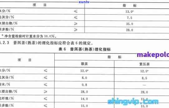 茶叶检测的标准 GB35/T1228：茶叶品质检验标准与执行标准 GB/T14456.1-2017