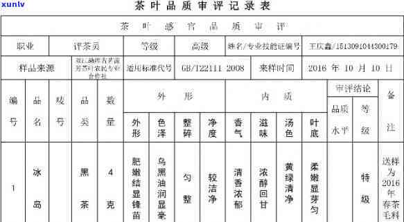 茶叶检测标准·(目录): 包含全部内容和相关信息