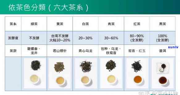 茶叶检测标准·(目录): 包含全部内容和相关信息