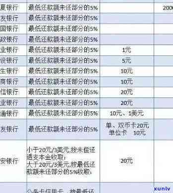 光大银行逾期多久会录入记录？