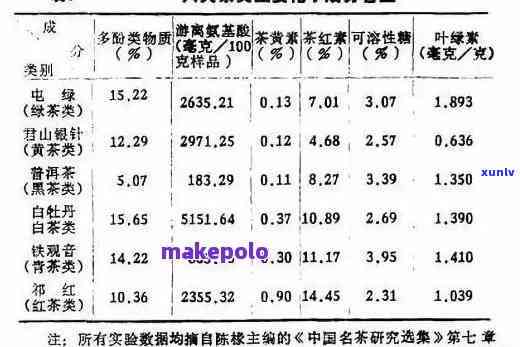 茶叶含水率标准最新，解读茶叶含水率标准最新版：影响因素与检测 *** 