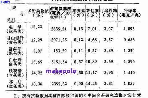 茶叶含水率标准是什么，探究茶叶含水率：标准解读与应用