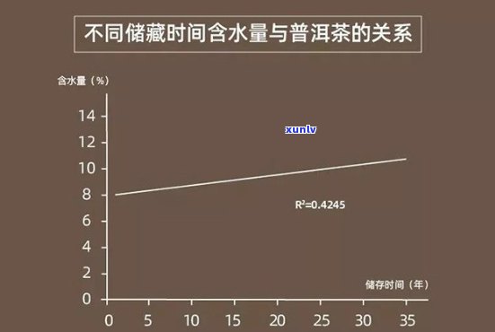 茶叶含水率标准是什么，探究茶叶含水率：标准解读与应用