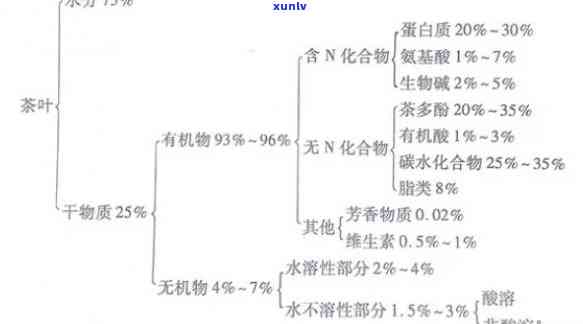 茶叶水分计算公式：完整解析与表格展示