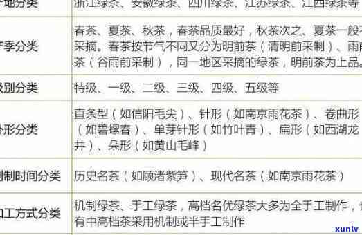 我国茶叶分类的标准，深入了解我国茶叶的分类标准