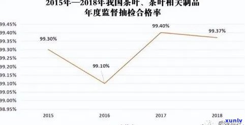 茶叶的重金属含量：超标问题与实际数值解析