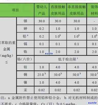 茶叶重金属含量标准-茶叶重金属含量标准表