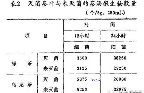 茶叶微生物检测标准：定义、内容与要求