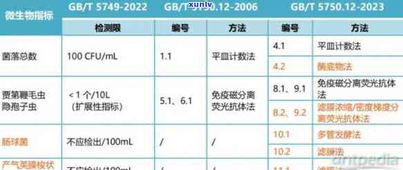 茶叶微生物检测标准-茶叶微生物检测标准2023